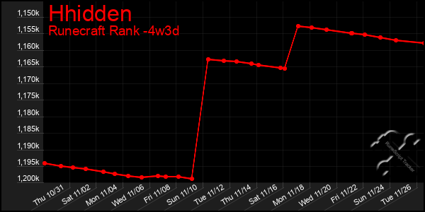 Last 31 Days Graph of Hhidden