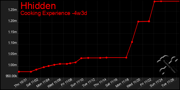 Last 31 Days Graph of Hhidden