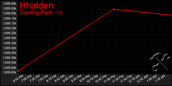 Last 24 Hours Graph of Hhidden