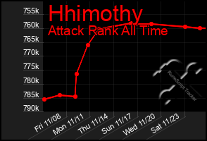 Total Graph of Hhimothy