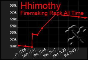 Total Graph of Hhimothy