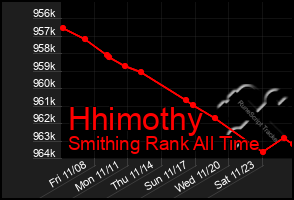 Total Graph of Hhimothy