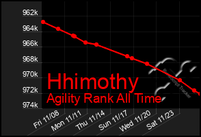 Total Graph of Hhimothy