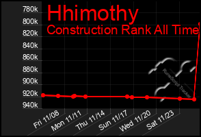 Total Graph of Hhimothy