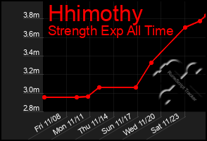 Total Graph of Hhimothy