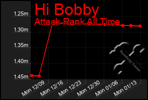 Total Graph of Hi Bobby