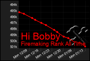 Total Graph of Hi Bobby