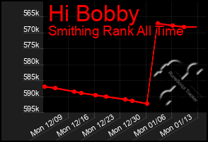 Total Graph of Hi Bobby