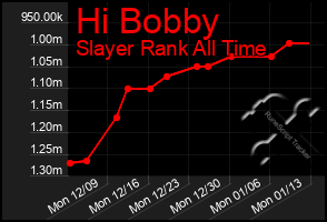 Total Graph of Hi Bobby