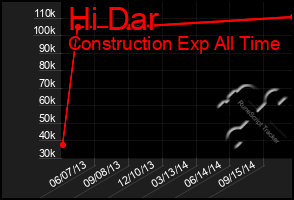 Total Graph of Hi Dar