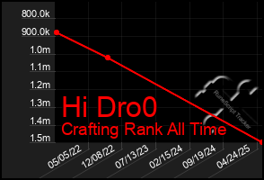 Total Graph of Hi Dro0