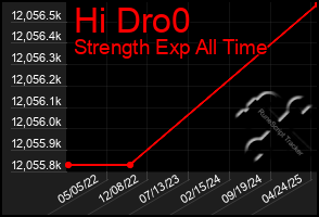 Total Graph of Hi Dro0