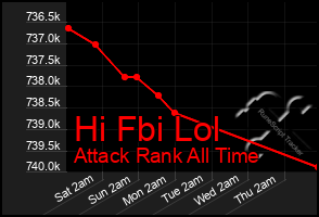 Total Graph of Hi Fbi Lol