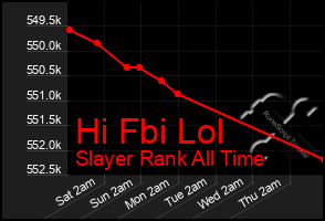 Total Graph of Hi Fbi Lol