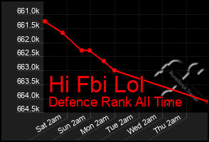 Total Graph of Hi Fbi Lol