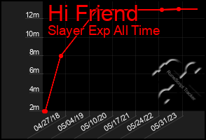 Total Graph of Hi Friend