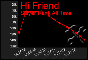 Total Graph of Hi Friend