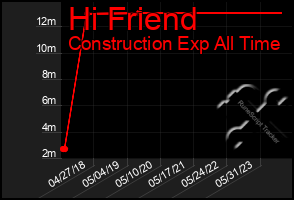 Total Graph of Hi Friend