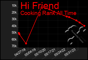 Total Graph of Hi Friend