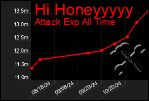 Total Graph of Hi Honeyyyyy