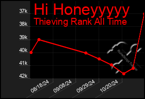 Total Graph of Hi Honeyyyyy