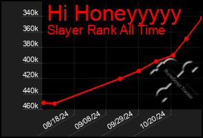 Total Graph of Hi Honeyyyyy