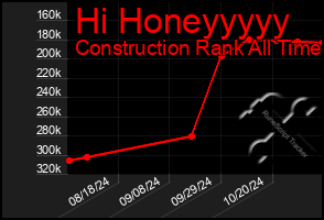 Total Graph of Hi Honeyyyyy