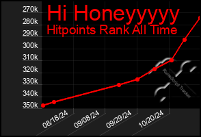 Total Graph of Hi Honeyyyyy