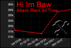 Total Graph of Hi Im Baw