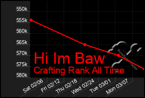 Total Graph of Hi Im Baw