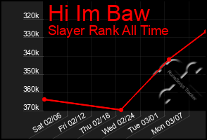 Total Graph of Hi Im Baw