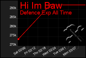 Total Graph of Hi Im Baw