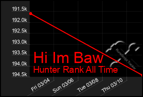 Total Graph of Hi Im Baw