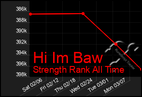 Total Graph of Hi Im Baw