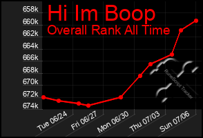 Total Graph of Hi Im Boop