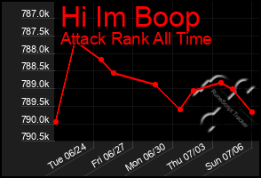 Total Graph of Hi Im Boop