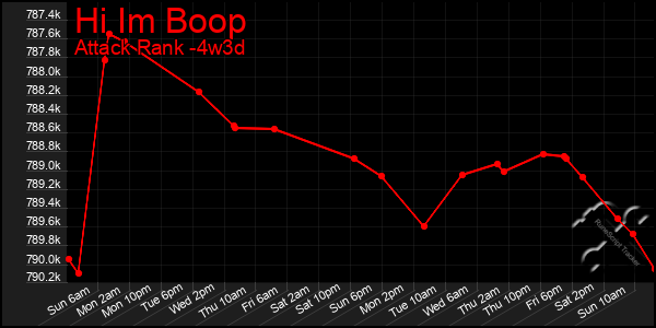 Last 31 Days Graph of Hi Im Boop