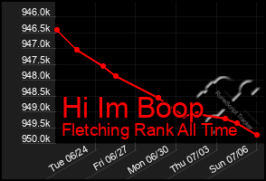 Total Graph of Hi Im Boop