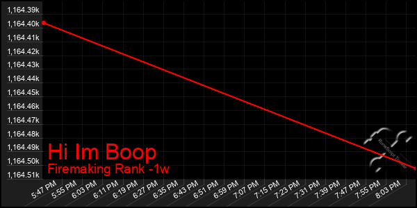 Last 7 Days Graph of Hi Im Boop