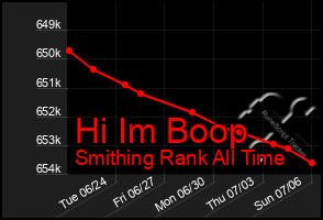 Total Graph of Hi Im Boop