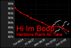 Total Graph of Hi Im Boop