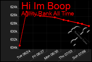 Total Graph of Hi Im Boop
