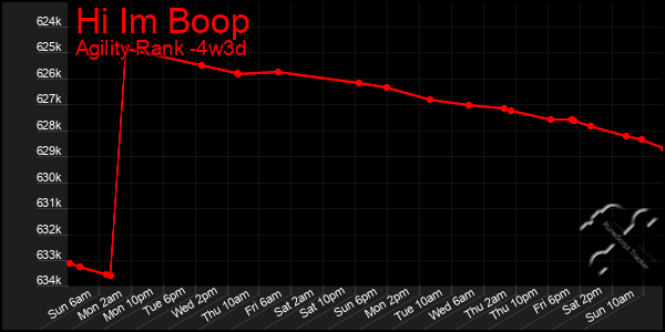 Last 31 Days Graph of Hi Im Boop