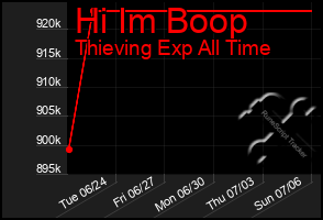 Total Graph of Hi Im Boop