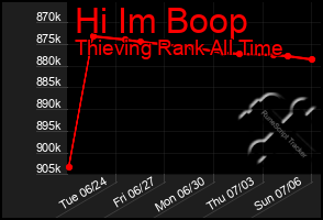 Total Graph of Hi Im Boop