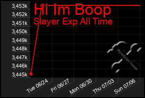 Total Graph of Hi Im Boop