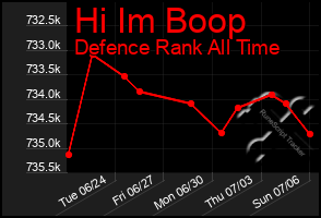 Total Graph of Hi Im Boop