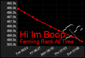 Total Graph of Hi Im Boop