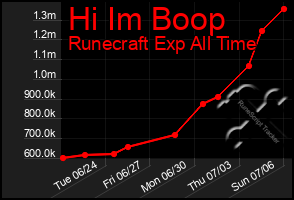 Total Graph of Hi Im Boop