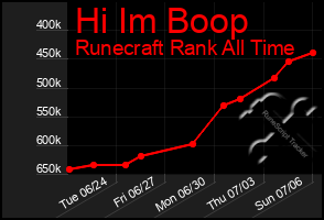 Total Graph of Hi Im Boop